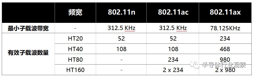 通俗易懂wifi6有啥好处如何用,简述几种wifi6使用的技术