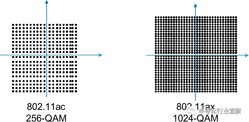wifi6技术都有哪些,wifi6的技术要点和网络主要参数
