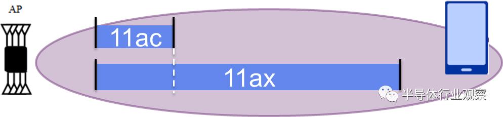 wifi6技术都有哪些,wifi6的技术要点和网络主要参数