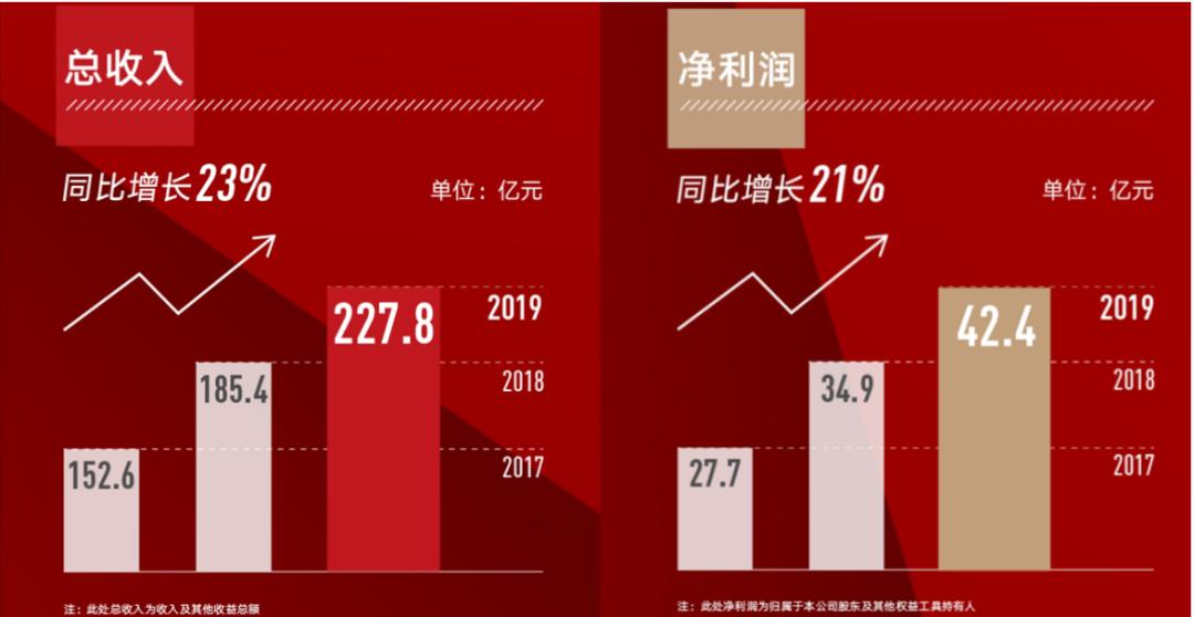 掉队了！净利42亿，中金憾别行业前十！双基六柱战略出炉，来看新班子新打法
