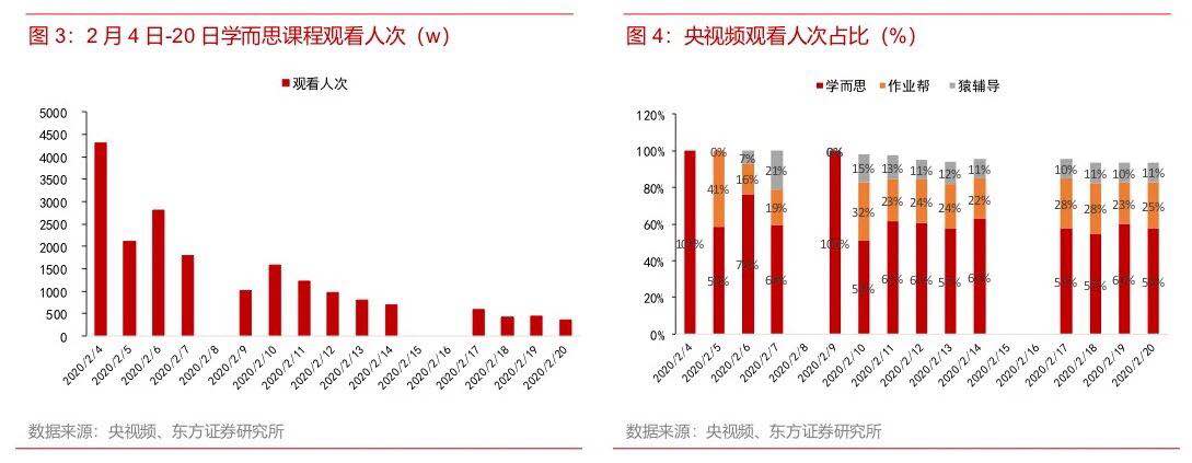 直播课推荐学而思网校,学而思网校免费直播课一对一