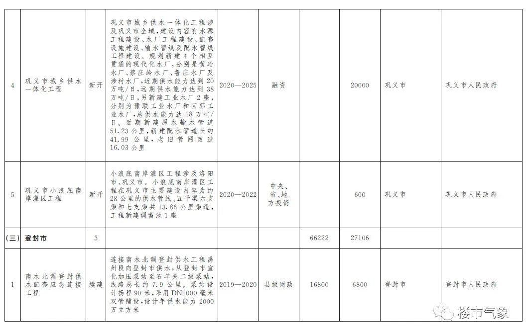 郑州北龙湖水域面积简介,北龙湖水域面积