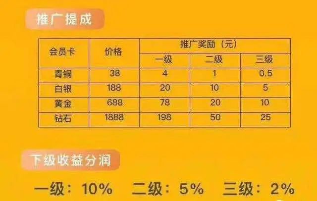 什么是杀鸟盘,在家玩就能赚钱