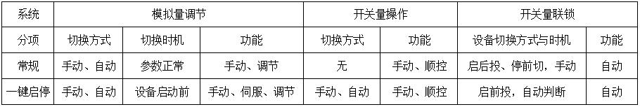 燃煤发电机组快速启停技术,燃煤机组快速启停新技术