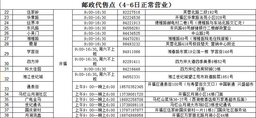 收藏！全市189个购气点节假日正常营业（附地址）