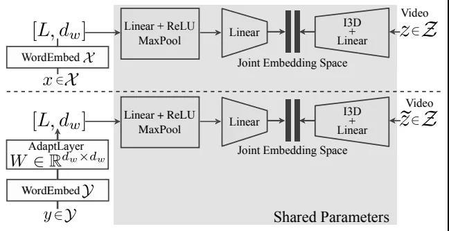 小狗Puppy都是狗！DeepMind大招，以视觉为媒介，做无监督机器翻译，效果极好