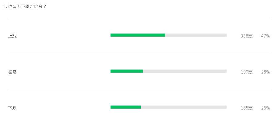 金牌股票分析师每日股票分析,分析师看金价金价或持续高位震荡
