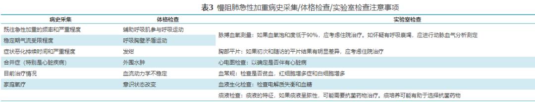 慢性阻塞性肺疾病诊治指南2021,老年慢性阻塞性肺疾病处方