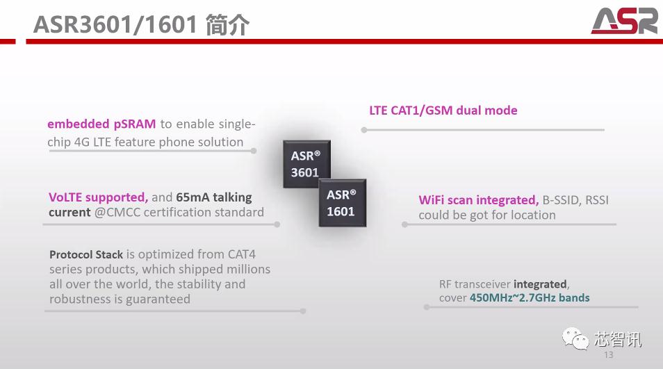 网红“Cat.1”的诞生：芯片厂/模组厂/运营商为何集体“示爱”？