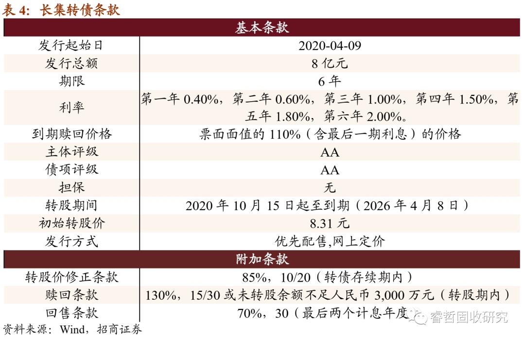长汽转债值得申购吗,长集转债值得长期持有吗