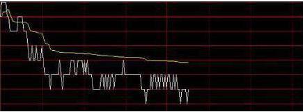 股票大跌散户要怎么操作最好,散户怎么避免股票跌了