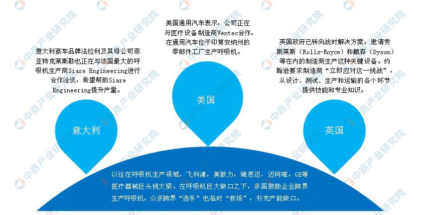 中国呼吸机企业现状,全球呼吸机最新信息