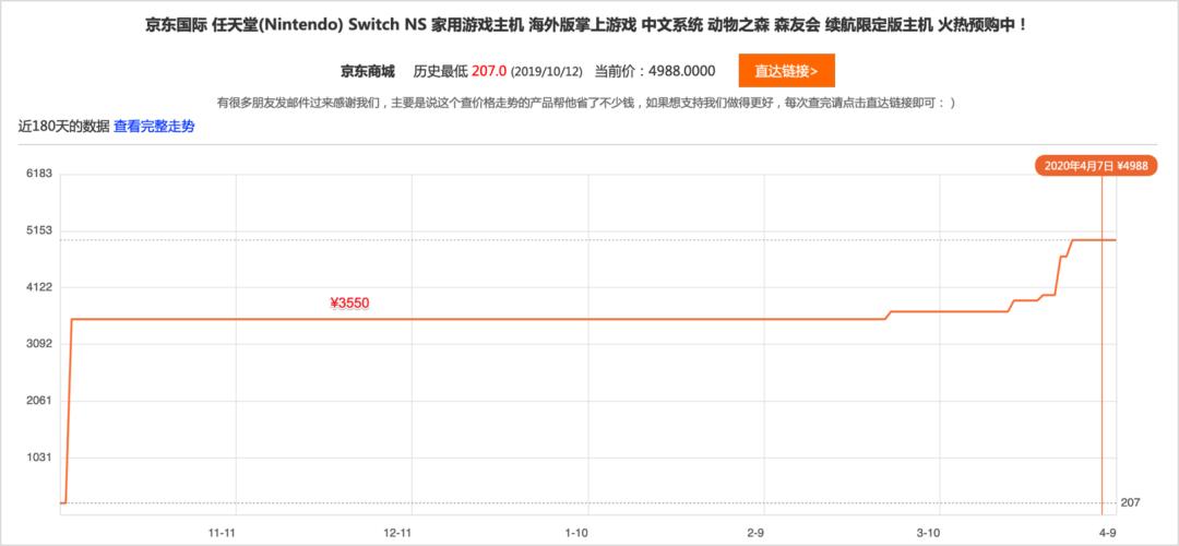 动森最赚钱的东西,动森发家致富