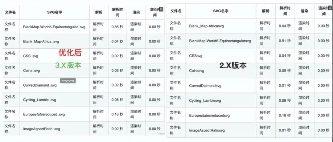 10倍高清不花！大麦端选座SVG渲染