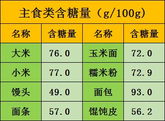 不吃糖大脑挂机？甜食致癌？“抗糖”到底怎么吃