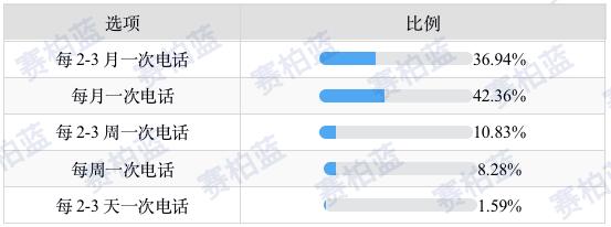 医生如何看待医药代表,医生对于医药代表的态度