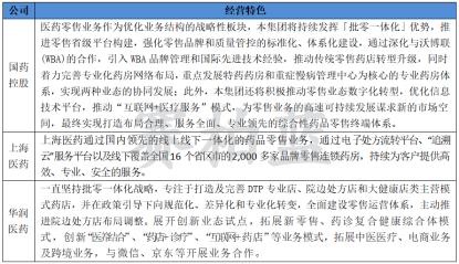 三大药商业绩比拼：国控、华润、上药