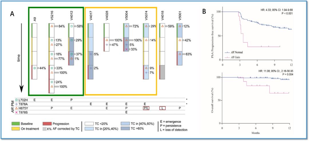 前列腺癌症治疗指南,前列腺癌治疗临床指南