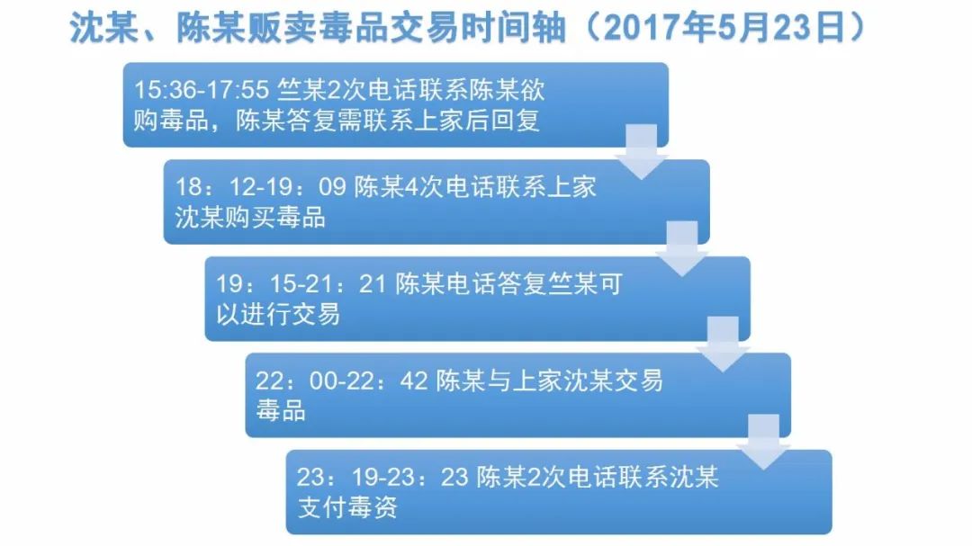 【晋检•转播】一个熟悉的地点、一个似曾相识的手机号，牵出两个*毒涉**漏犯