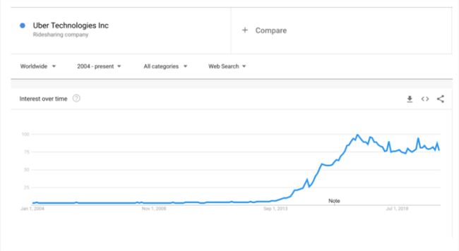 seo优化中最易忽视的三个技巧,facebookseo优化指南7个最佳策略