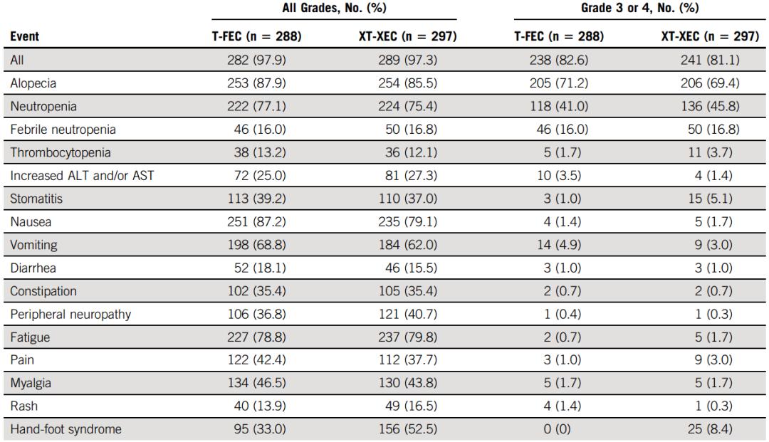 JCO重磅：三阴乳腺癌患者的福音！中国首个三阴乳腺癌辅助治疗数据发表，“中国方案”可使患者术后5年无病生存率提高到86.3%