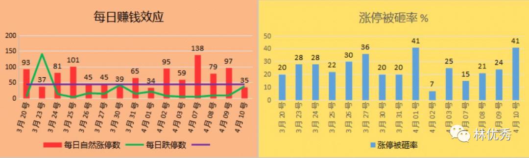 大利好消息是利好还是利空,明天利好与利空