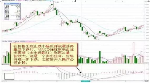 终于有人把macd指标讲透彻了,终于有人把macd的五大诀窍讲透