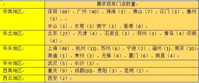 以喜茶为代表的新式茶饮品牌,喜茶是如何打造网红品牌