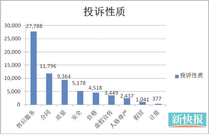 小孩打赏主播3.7万难追回微信上买到病猫退货难