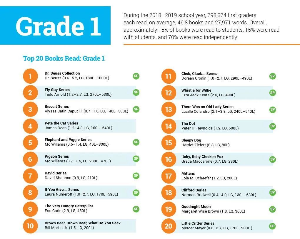 世界读书日|天使爸送书，带孩子一起感知阅读的力量！（文末大福利）