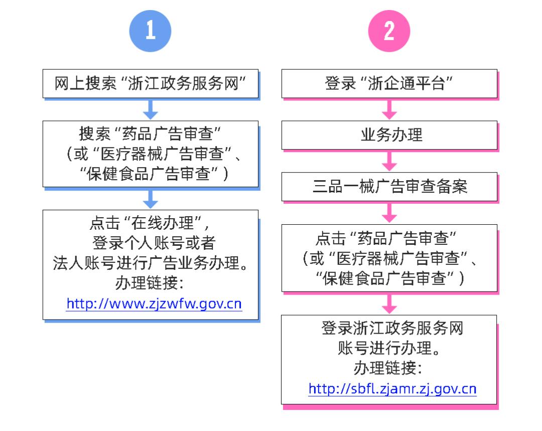 三品一械广告审查工作总结,三品一械材料审查难点