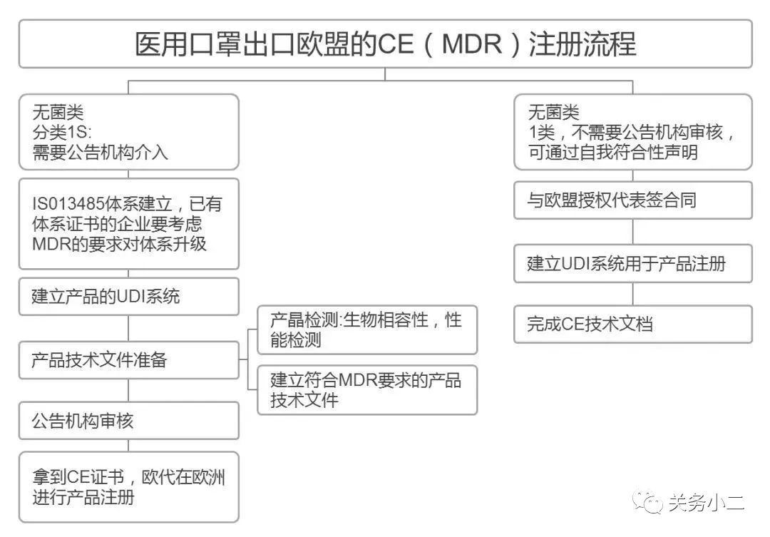 口罩出口达不到标准被罚,口罩有ce认证就可以出口吗