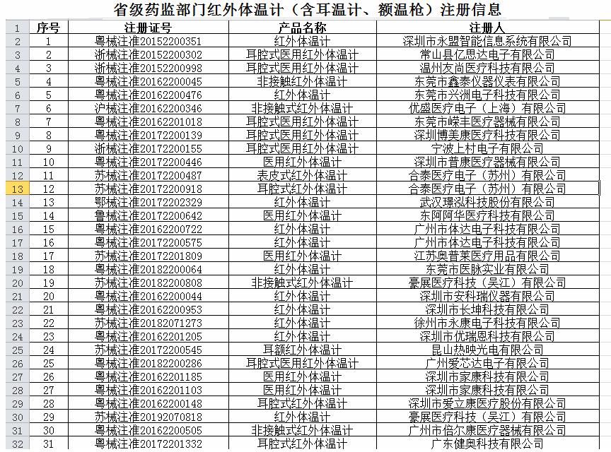 促外贸稳增长-海关技术性贸易措施指南（红外体温计出口篇）