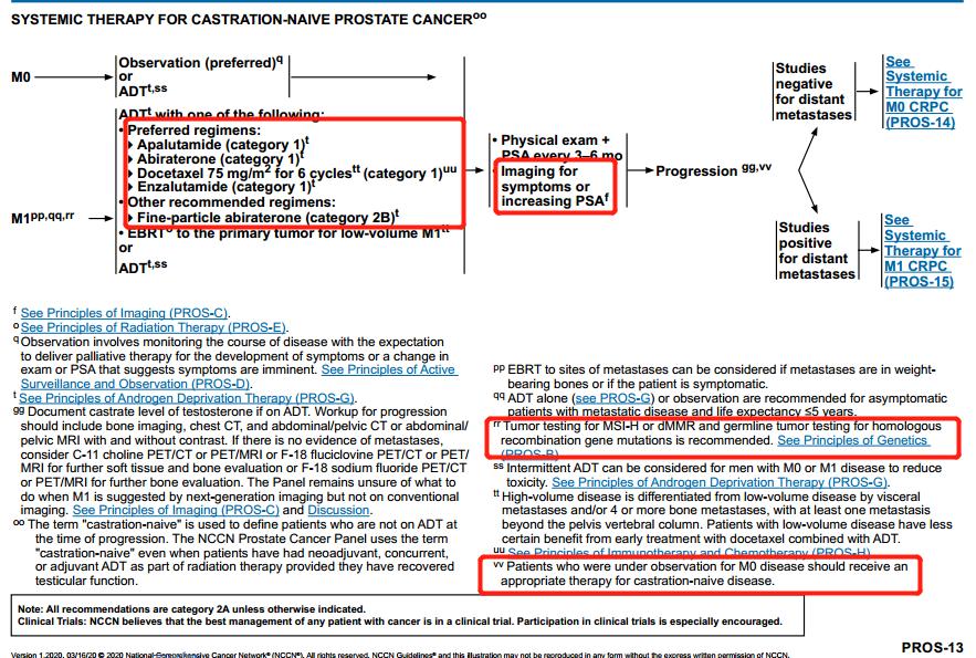 nccn前列腺癌指南中文,2023版前列腺癌诊疗指南