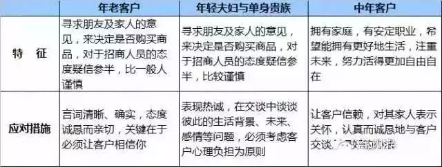 房产销售逼单的八个实用技巧,做商业地产必须要懂的知识