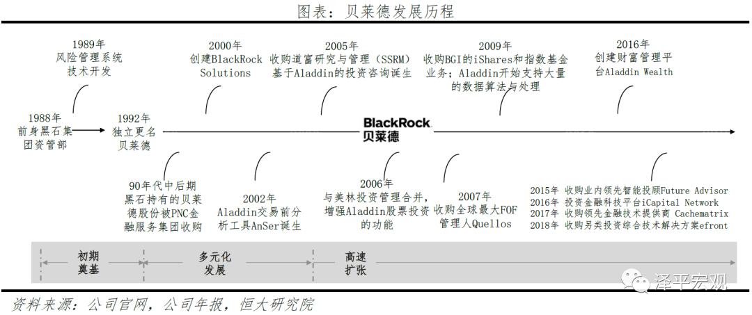 贝莱德超过10万亿,贝莱德几个月赚了5000亿