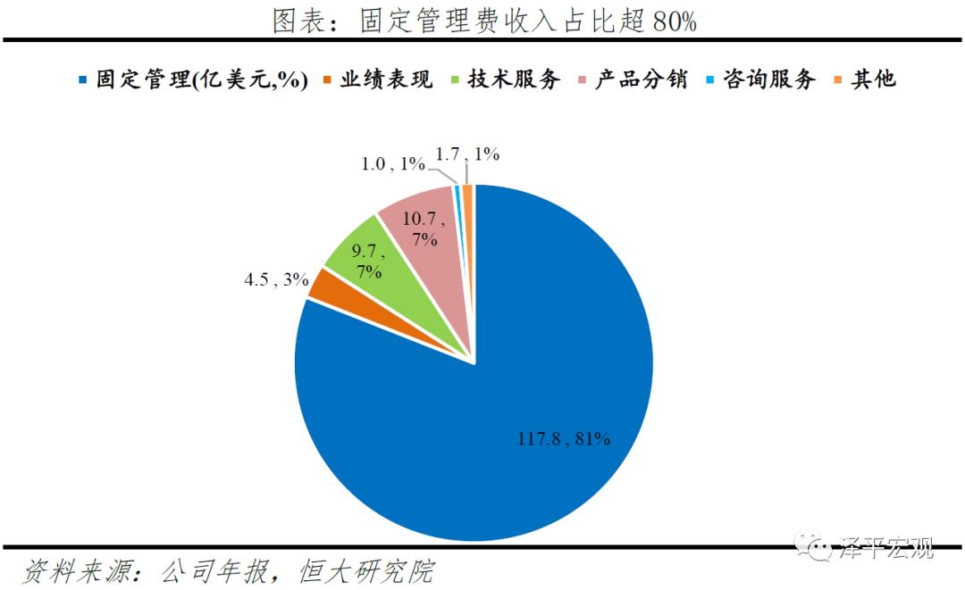 贝莱德最新头寸,贝莱德10万亿美元