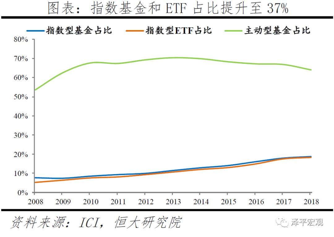 贝莱德超过10万亿,贝莱德几个月赚了5000亿