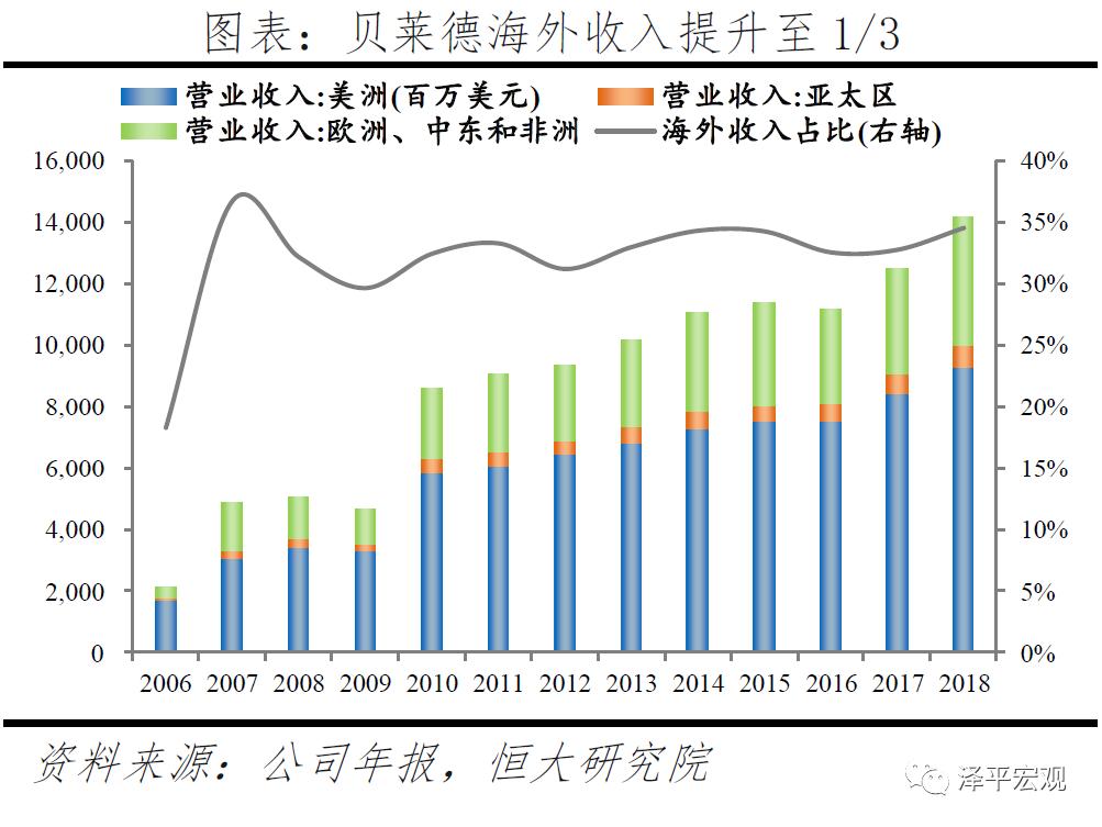 贝莱德最新头寸,贝莱德10万亿美元