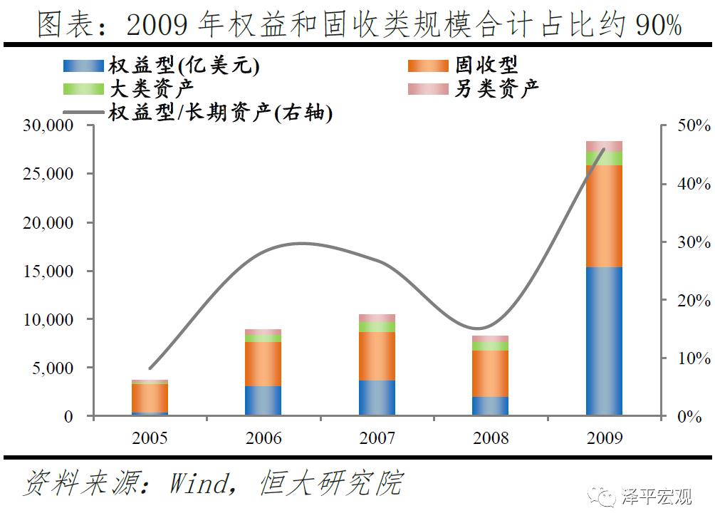 贝莱德最新头寸,解码贝莱德盈利模式