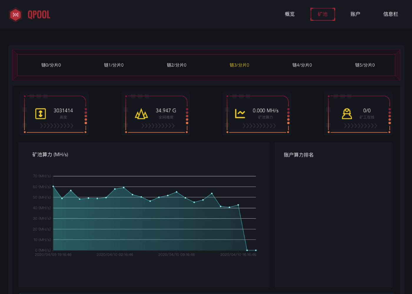 qpool矿池,qpol矿池开启公测