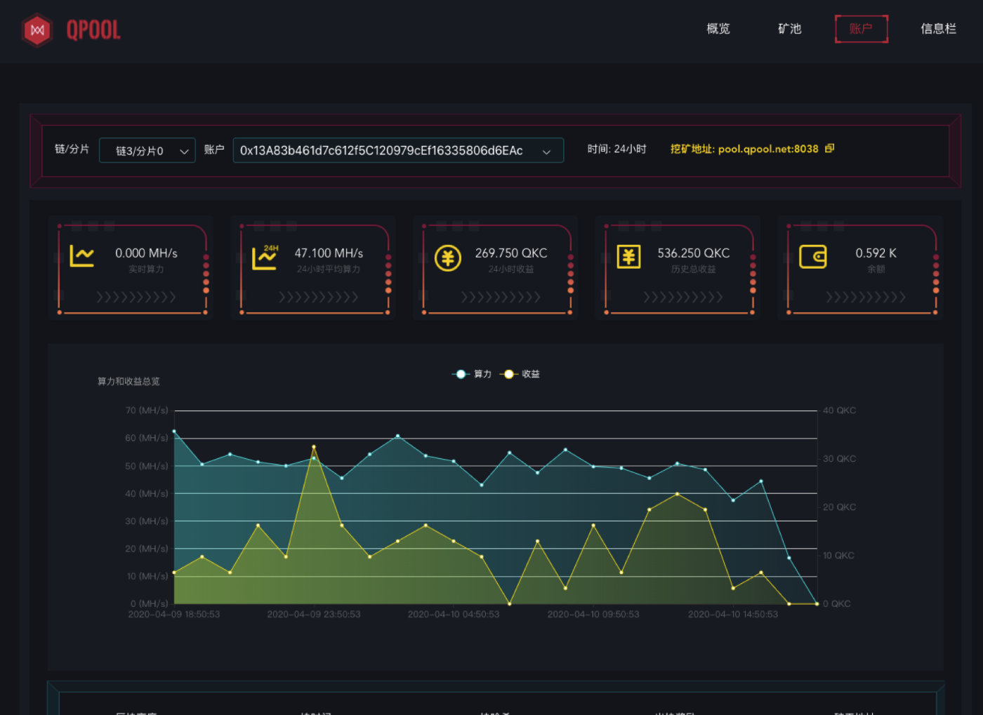 qpool矿池,qpol矿池开启公测