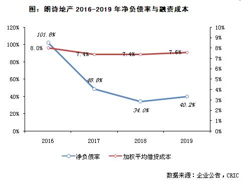 朗诗地产年报,房企年报解读审慎看待后市