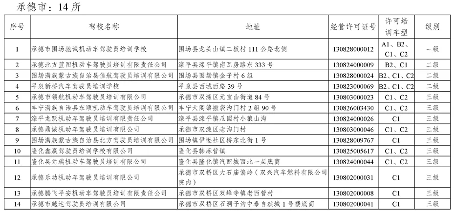驾校黑名单大全,驾校黑名单