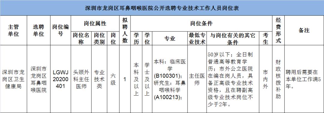 龙岗中医院今年招聘医生多少人,深圳龙岗中心医院招聘是编制吗