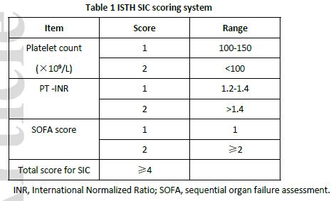 凝血指标异常是什么原因,凝血指标的检测与评估