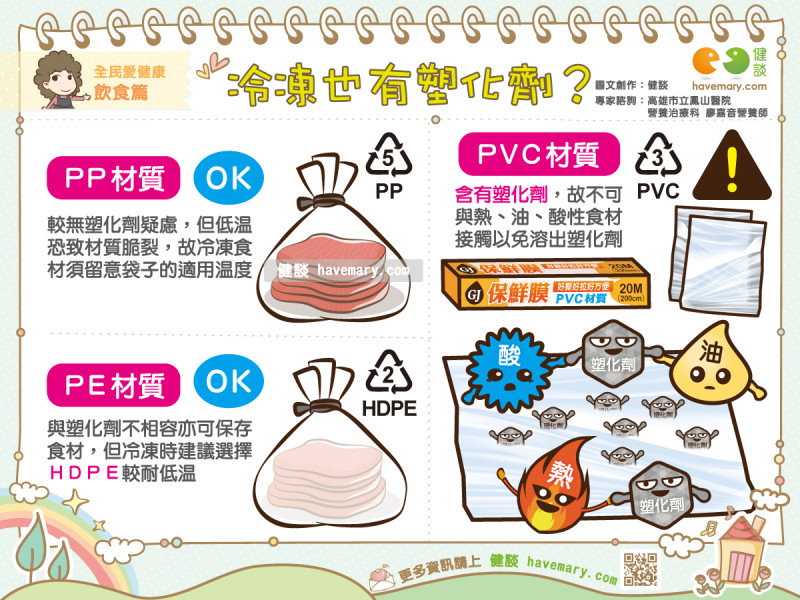 塑料袋遇着什么能分解出塑化剂,塑料袋冷冻后会有塑化剂吗