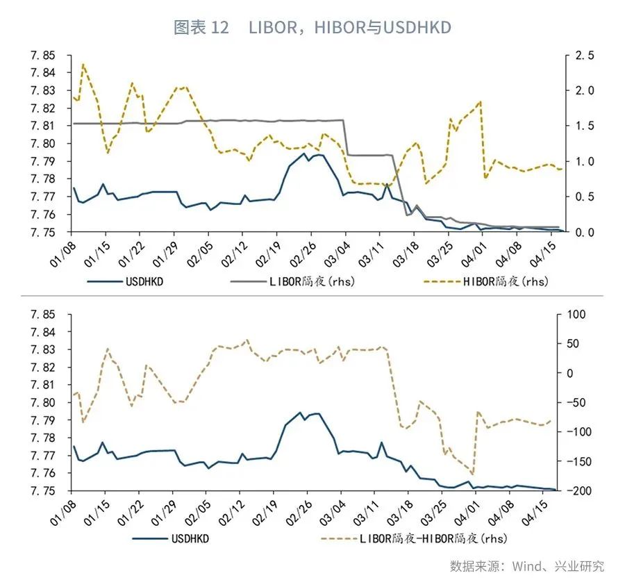 外汇市场预期趋平稳,外汇市场货币对走势
