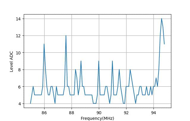 tea5767模块原理,tea5767引脚功能