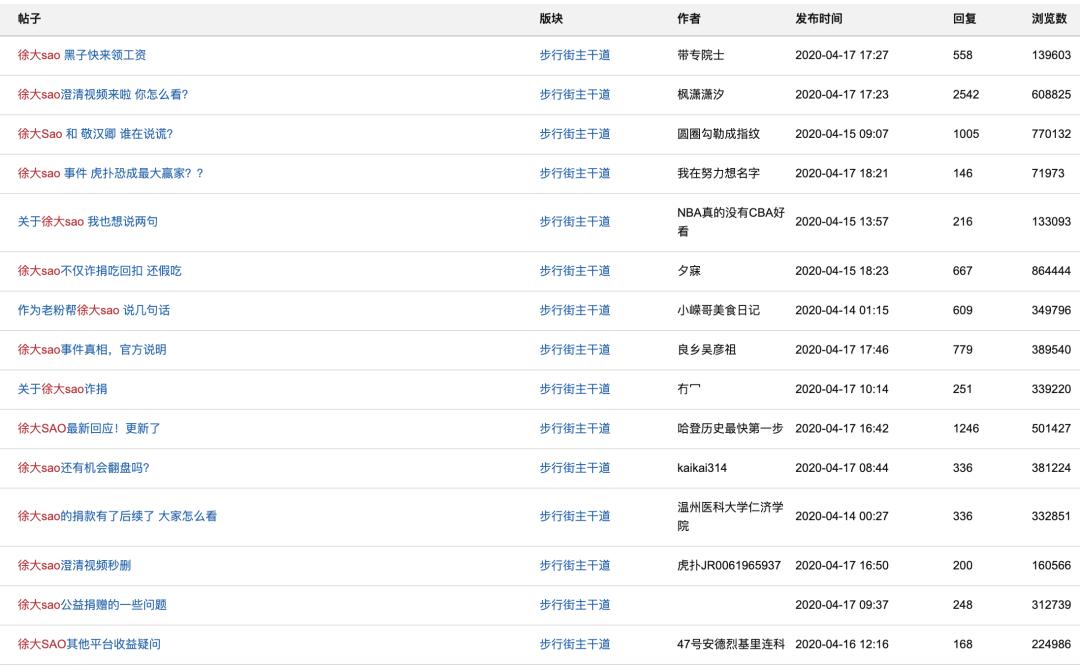 虎扑徐大sao,虎扑直男徐大sao完整版